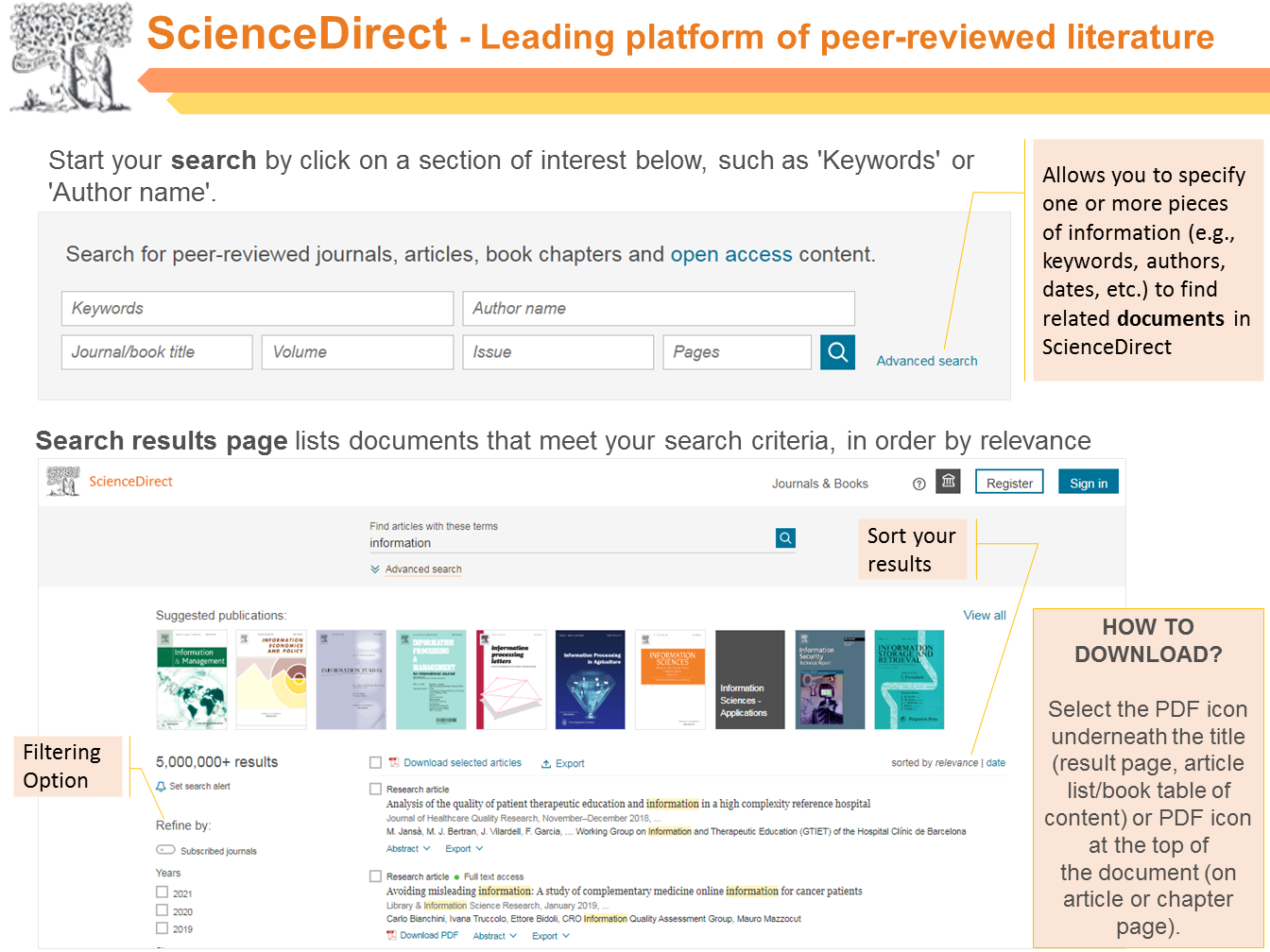 Sciencedirect Login